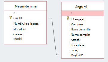 Fragment de ecran afișând două tabele care partajează un ID
