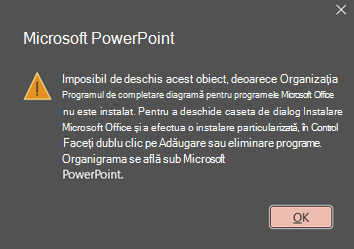 Imagine cu eroarea PowerPoint: "Imposibil de deschis acest obiect, deoarece programul de completare Organigramă pentru programele Microsoft Office nu este instalat."
