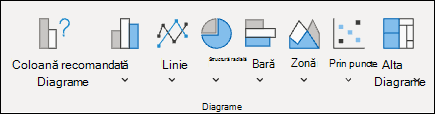 Excel pentru web tipuri de diagrame