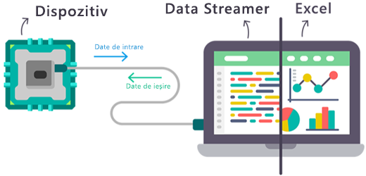 Diagramă care ilustrează modul în care datele în timp real intră și ies din programul de completare Data Streamer din Excel.
