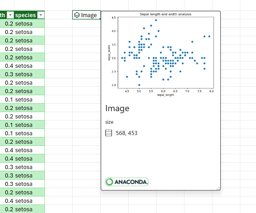 Vizualizați o previzualizare a reprezentării grafice prin puncte dintr-un Cadru de date.
