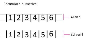 Number Forms, Lining și Stil vechi