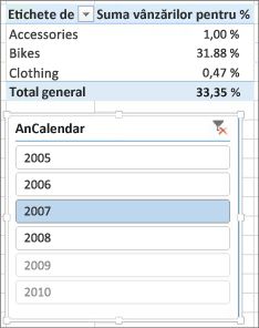 Sum of % of Sales incorrect result in PivotTable