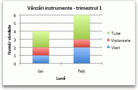 Chart showing sales by month