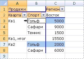 Пример выделения всех экземпляров элемента сводной таблицы