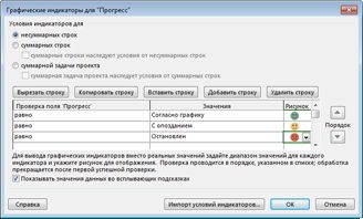 Изображение диалогового окна "Графические индикаторы"