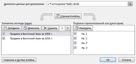 Как отобразить диалоговое окно формат ячейки в excel 2010