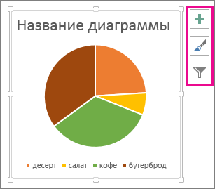 Круговая диаграмма с кнопками "Элементы диаграммы", "Стили диаграмм" и "Фильтры диаграммы"