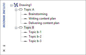 Окно структуры Visio