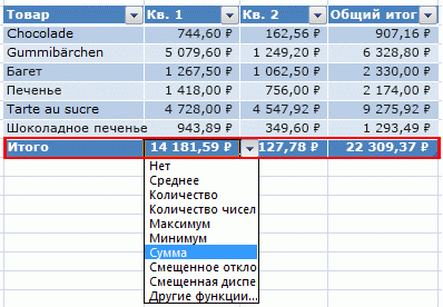 Как добавить строку итогов в таблице excel