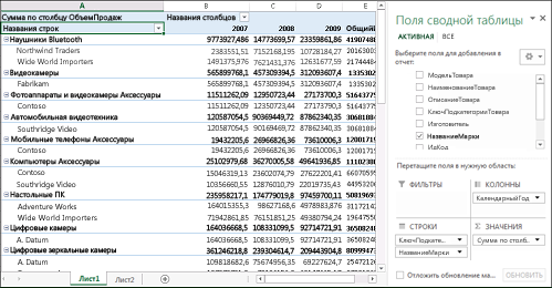 Сводная таблица excel анализ что если