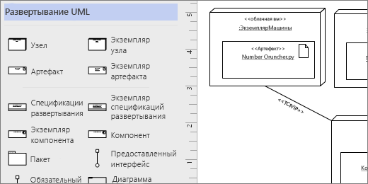 Набор элементов "Топология UML", примеры фигур на странице