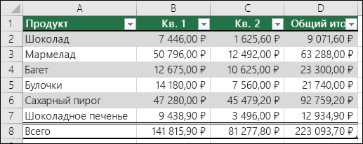 Пример данных в формате таблицы Excel