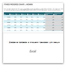 Выберите этот пункт, чтобы получить шаблон «Диаграмма прогресса фитнеса для женщин».