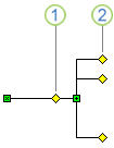 Create more branches or change branch length or position