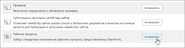 Компоненты семейства веб-сайтов, на которых разрешать рабочие процессы