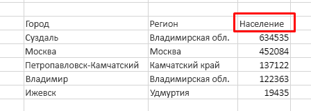 Столбцы отдел. Сколько население сортировки.