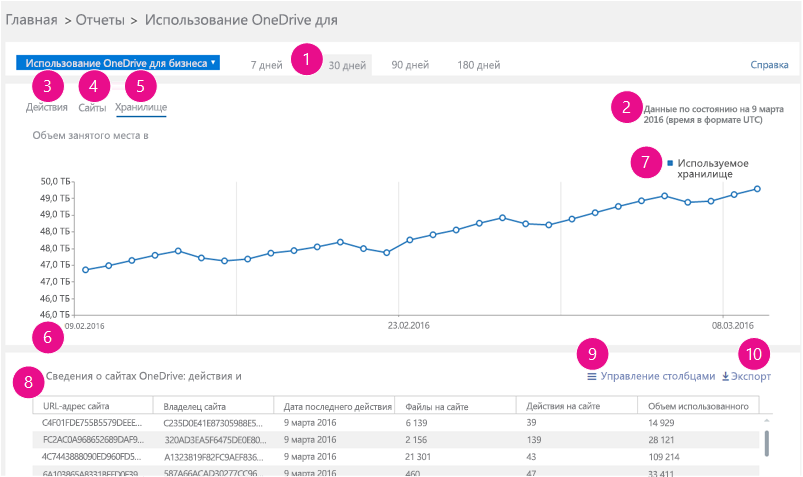 Как в офисе 365 делать копии файлов в onedrive