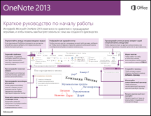 Краткое руководство по началу работы с OneNote 2013