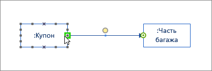 Фигура сообщения с окончанием, выделенным зеленым цветом и подключенным к другой фигуре линии жизни