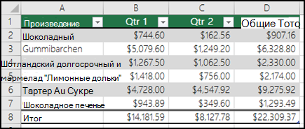 Параметры стиля таблицы XLO