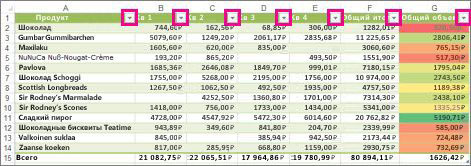 Таблица Excel со встроенными фильтрами