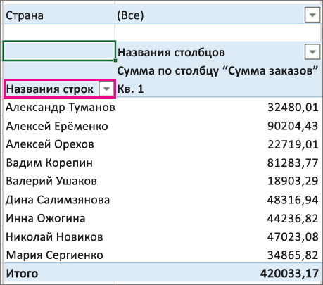 Посчитать количество строк в сводной таблице excel