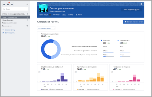 Stats group. Yammer. Яммер. Группа stats.