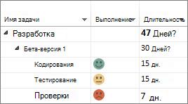 Индикаторы прогресса в диаграмме Ганта