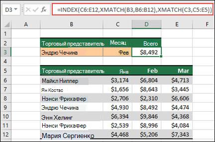Таблица Excel, в которой имена торговых представителей перечислены в ячейках С6 по B12, а суммы продаж для каждого представителя с января по март перечислены в столбцах C, D и E. Сочетание формул INDEX и XMATCH используется для возврата суммы продаж определенного торгового представителя и месяца, перечисленных в ячейках B3 и C3.