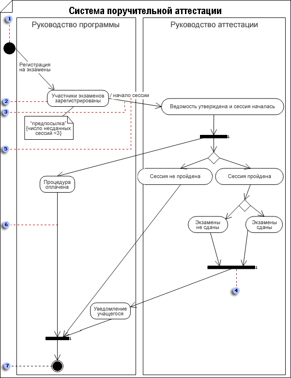 Как сделать диаграмму прецедентов в visio