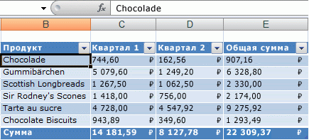 Как создать таблицу данных в excel с несколькими переменными