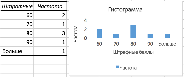 Как подписать гистограмму в excel