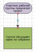 Блок-схема с красными точками соединения.