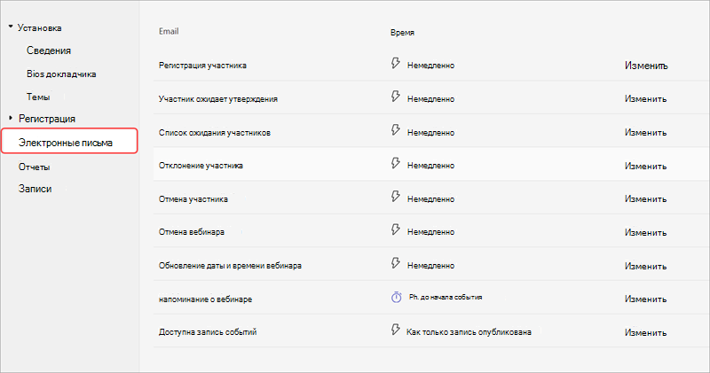 Снимок экрана: вкладка "Коммуникации" в параметрах настройки веб-сайта с адресами электронной почты вебинара