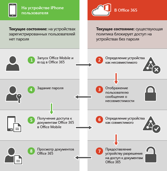 0300300001 структура файла обмена не соответствует требованиям формата