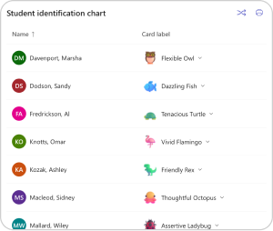 student identification chart for the Emotion Board