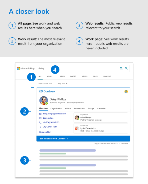 Výsledky Microsoft Search zobrazujúce kartu s kontaktnými informáciami osoby v hornej časti.