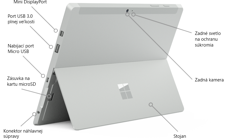 Funkcie zariadenia Surface 3 zobrazené zozadu