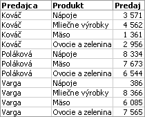 Example of data sorted by two columns