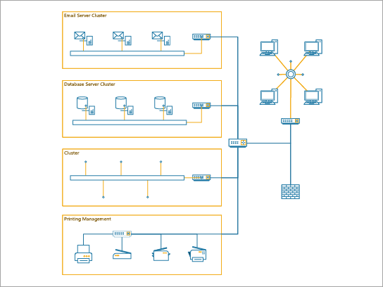 Podrobný sieťový diagram, ktorý sa najlepšie používa na zobrazenie podnikovej siete pre stredne veľké podniky.