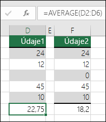 Excel zobrazí chybu vtedy, keď vzorec odkazuje na prázdne bunky
