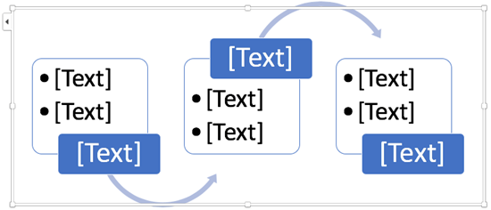 nahraďte zástupné objekty Text krokmi vo vývojovom diagrame.