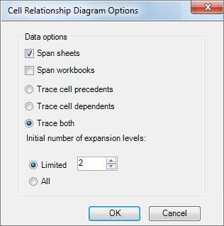 Možnosti diagramu vzťahov bunky