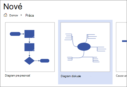 Výber šablóny diagramu diskusie