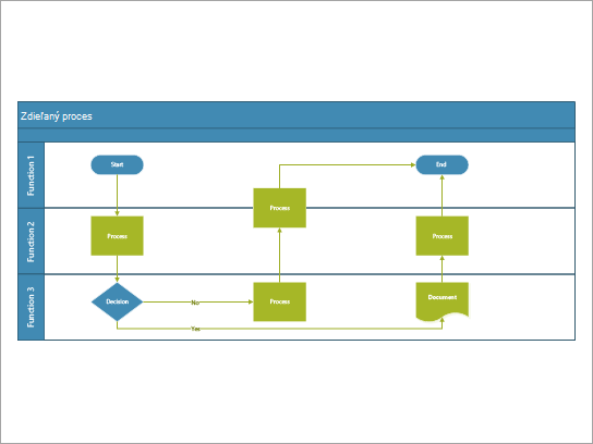 Vývojový diagram krížového procesu, ktorý sa používa na proces, ktorý zahŕňa úlohy zdieľané v rámci rolí alebo funkcií.