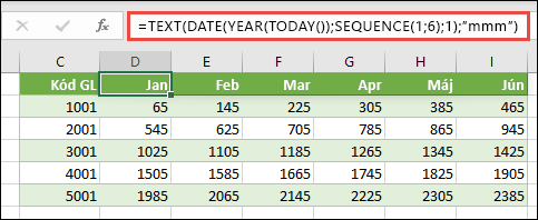 Použitie funkcie SEQUENCE s funkciami TEXT, DATE, YEAR a TODAY na vytvorenie dynamického zoznamu mesiacov pre riadok hlavičky.