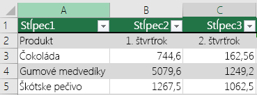 Excelová tabuľka s údajmi hlavičky bez vybratej možnosti Tabuľka obsahuje hlavičky, Excel preto pridal predvolené názvy hlavičiek, ako napríklad Stĺpec1 či Stĺpec2.