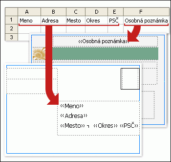 Stĺpce v hárku programu Excel zodpovedajú poliam v publikácii pohľadnice