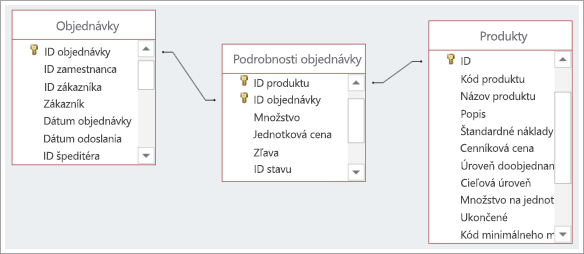 Snímka obrazovky s prepojeniami medzi tromi tabuľkami databázy